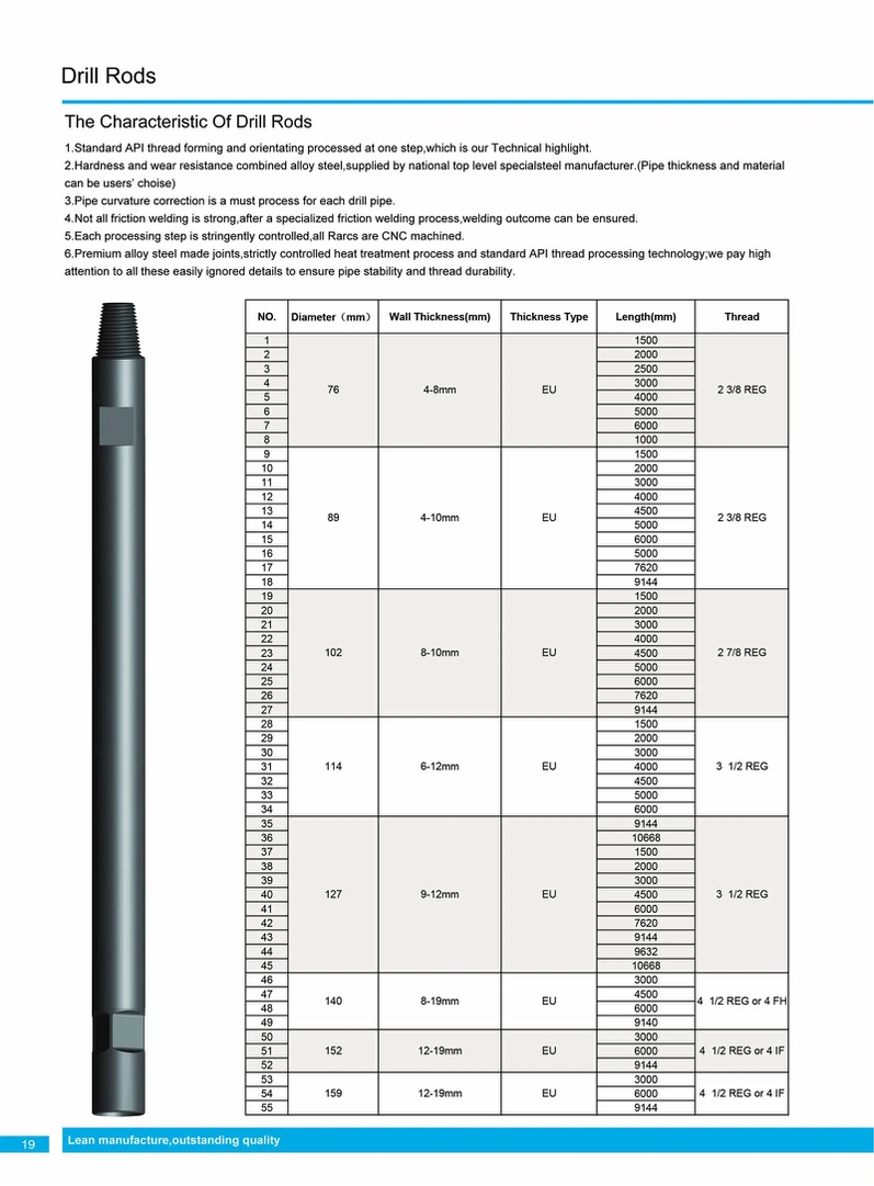 LEANOMS Drill Pipe LEANOMS Drill Pipe